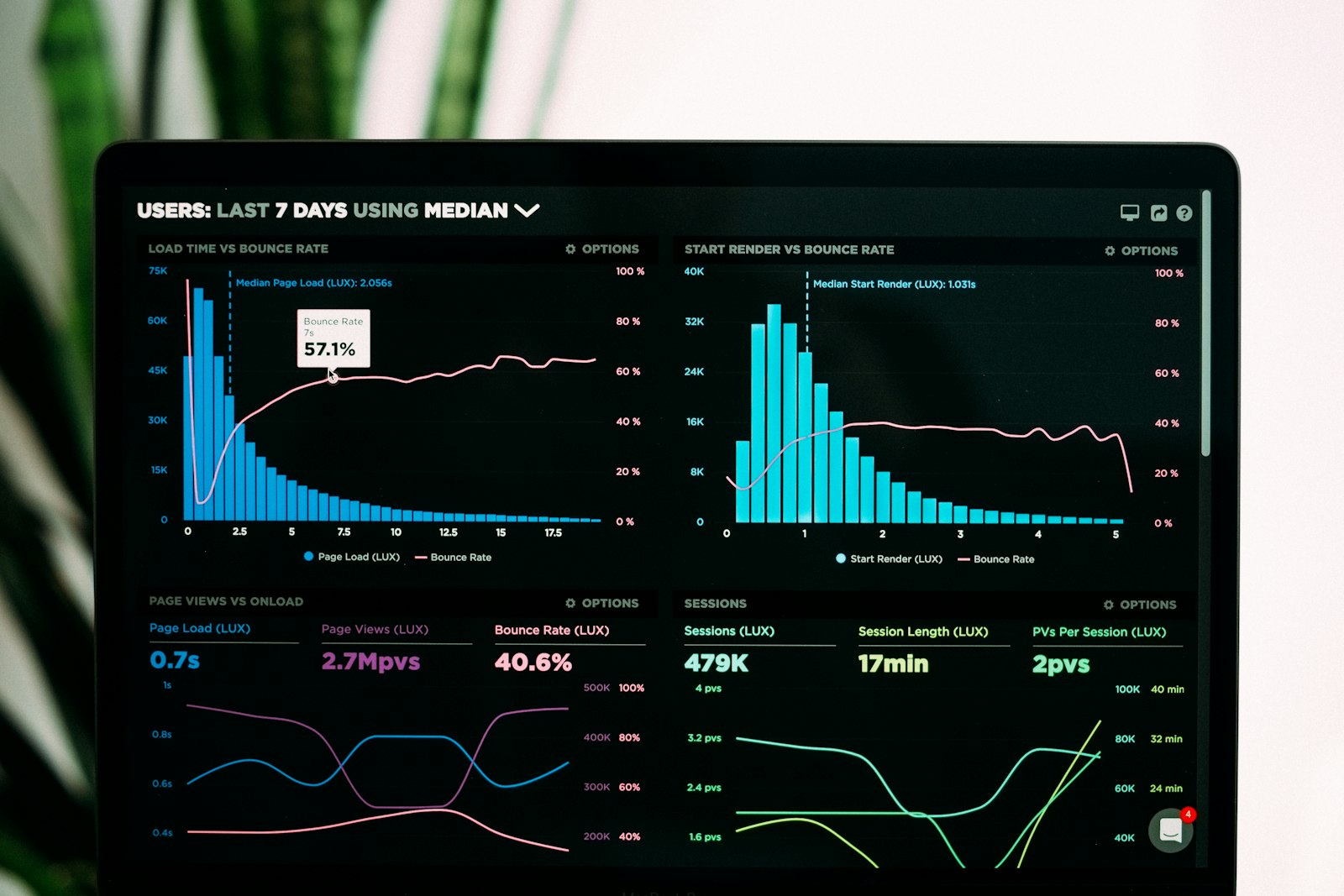 Energy management dashboard showing electricity and gas consumption trends